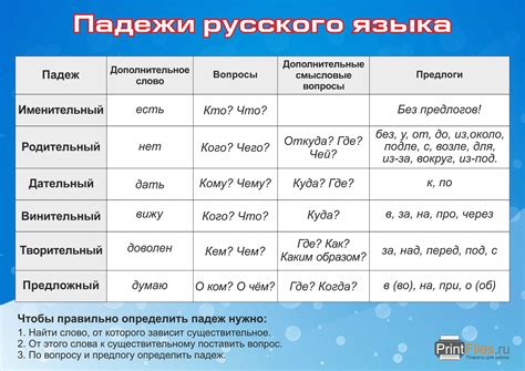 Изменение русского языка в календаре и часах