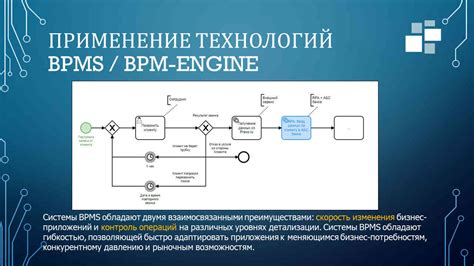 Изменение bpm с использованием автоматизации
