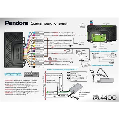 Импортантные факторы, влияющие на текущее состояние сигнализации Пандора