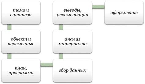 Инструкция для проведения эксперимента