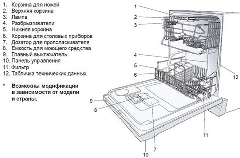 Инструкция по подключению посудомоечной машины ИКЕА