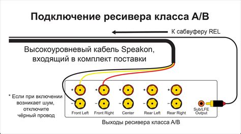 Инструкция по подключению сабвуфера без использования пульта
