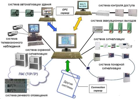 Интеграция МД 6450 с другими устройствами