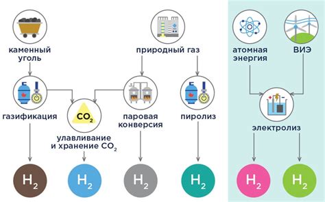 Использование водородного перекиси для очистки топлива