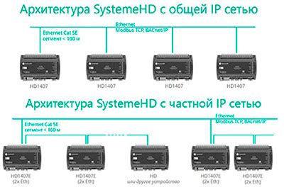 Использование контроллеров и альтернативных устройств