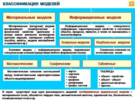 Использование математических моделей