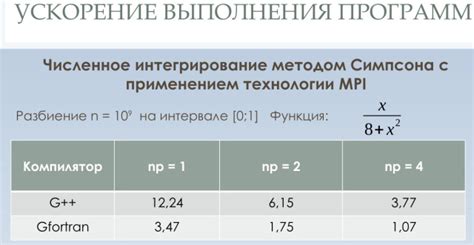Использование разных компиляторов