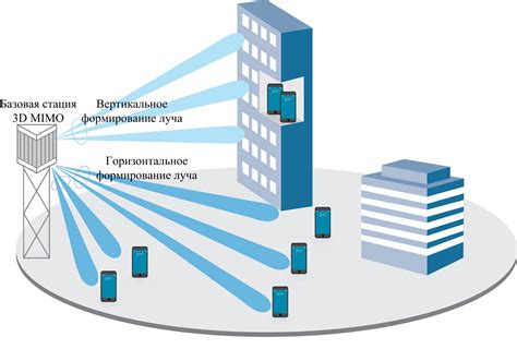 Использование сети