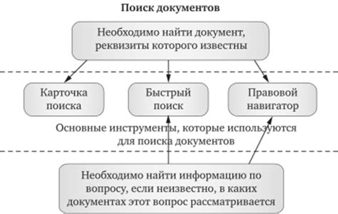 Использование специализированных настроек в зависимости от типа поиска
