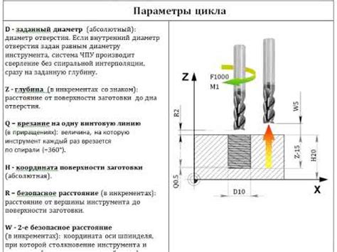 Использование фрезеровки в процессе увеличения отверстия