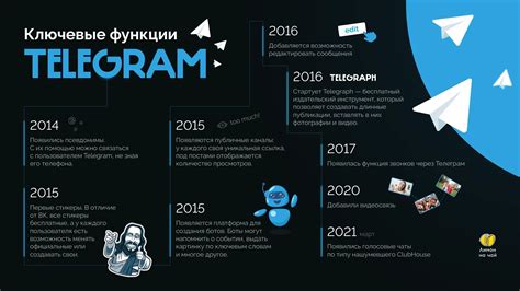 История и функционал отмененного вызова в Телеграм