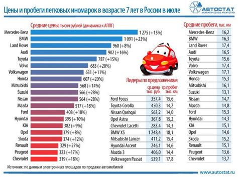 История пробега автомобилей