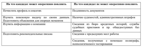 Какие проверки проводит служба безопасности Газпрома при устройстве