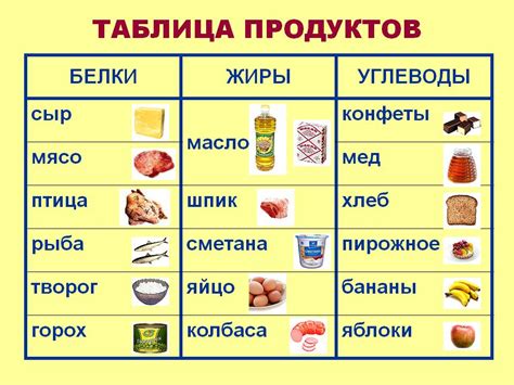 Какие продукты относятся к категории наиболее поддельных