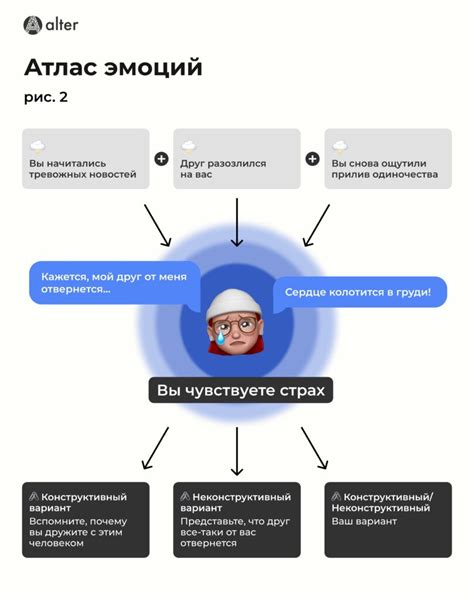 Какие эмоции может вызывать сновидение о делении денег