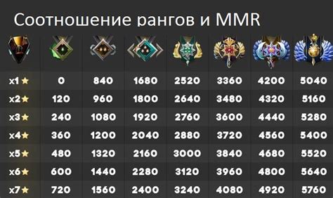 Как использовать ММР для подбора более равных матчей