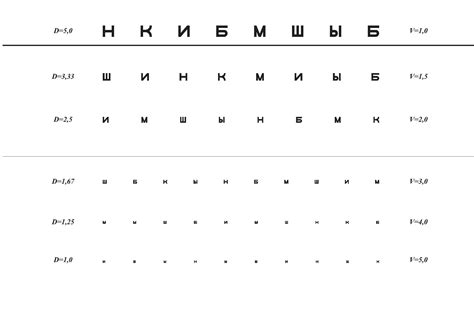 Как использовать таблицу для проверки зрения на мобильном устройстве
