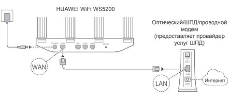 Как настроить роутер Huawei WS5200 V3 через телефон