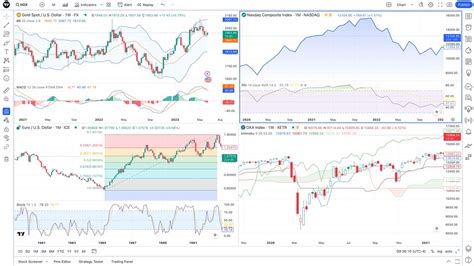 Как настроить синхронизацию графиков TradingView
