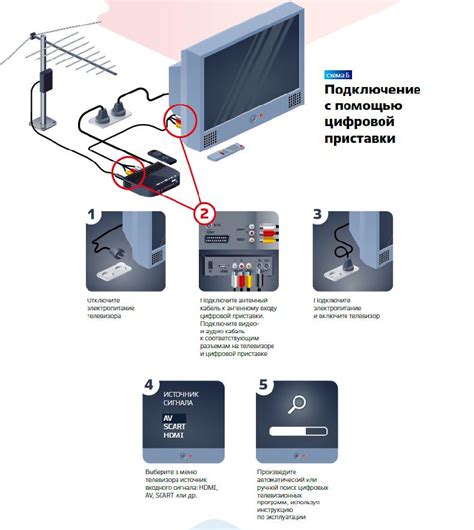 Как настроить телефон для приема сигнала цифрового телевидения