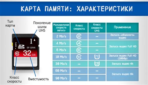 Как начать использование