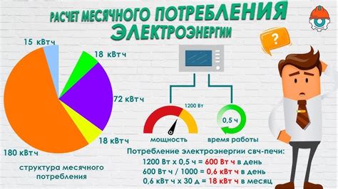 Как определить среднемесячное потребление электричества