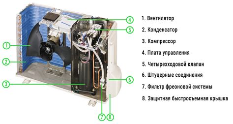 Как отключить сплит без пульта на холодильнике Тосот