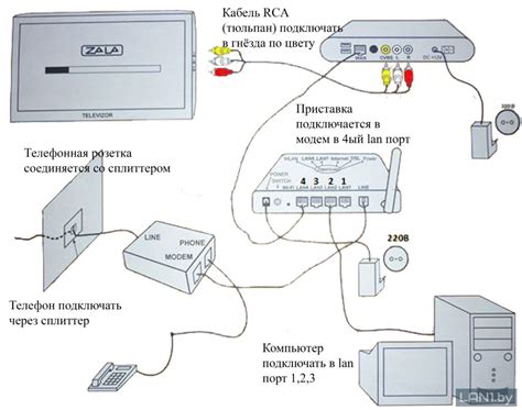 Как подключить приставку зала к телевизору LG