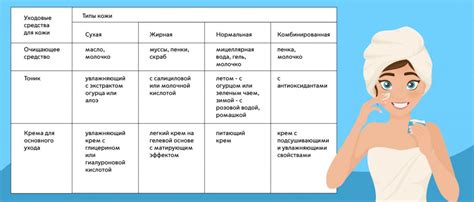 Как правильно ухаживать за кожей после удаления волос воском, чтобы избежать травм