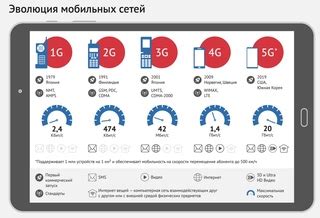 Как проверить доступность сети 5G на вашем устройстве