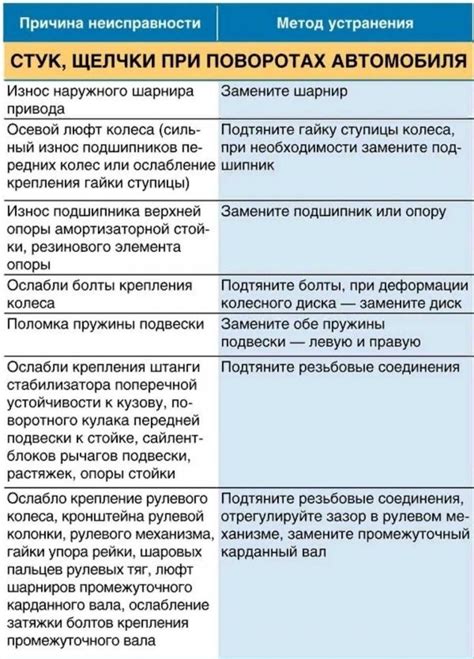 Как самостоятельно проверить и решить проблему