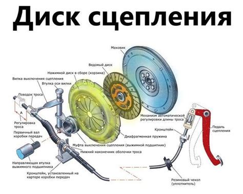 Как сцепление влияет на надежность автомобиля