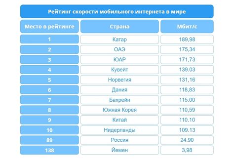 Как узнать скорость интернета в сети 5G МегаФон на Android