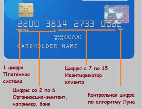 Как узнать 4 последние цифры карты Ощадбанка