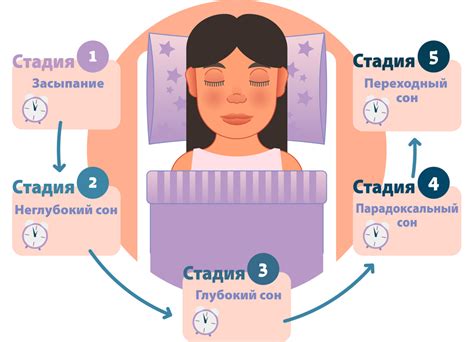 Как улучшить качество сна
