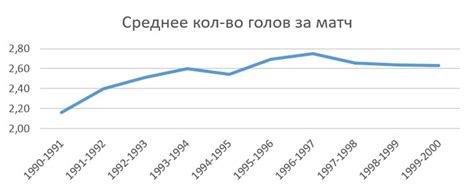 Калибровка системы подсчета очков