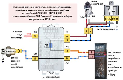 Ключевые особенности схемы датчика давления масла