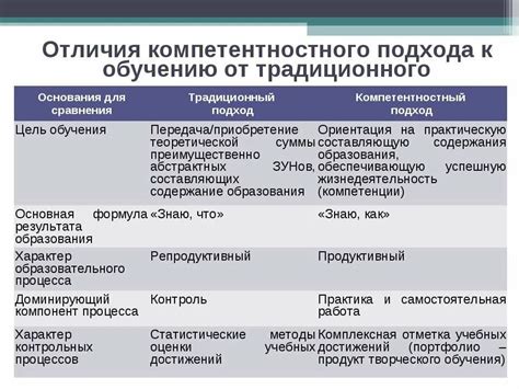Компетентностный подход к общению: суть и преимущества