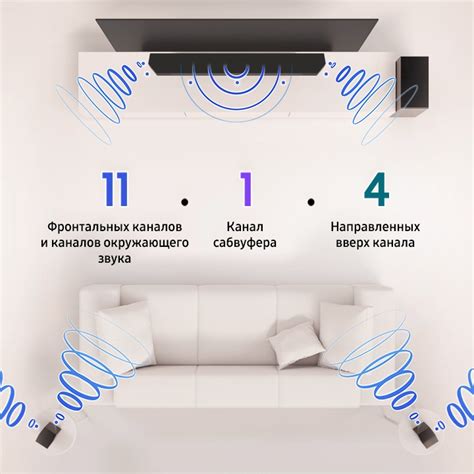 Конфигурация каналов и микшерных групп