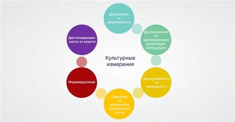 Культурные особенности Северо-Запада