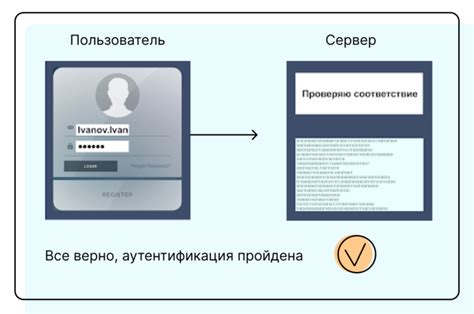 Методы аутентификации голосующих