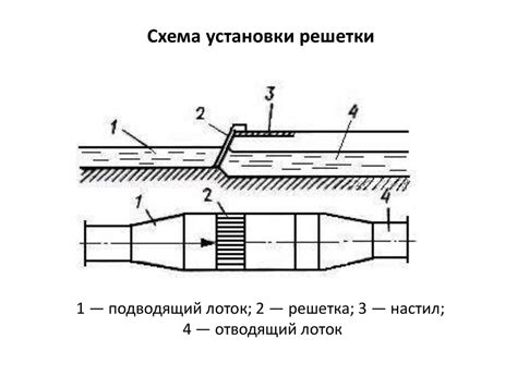 Методы механической очистки СИП от изоляции