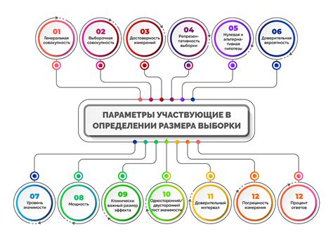 Методы определения антиградиента