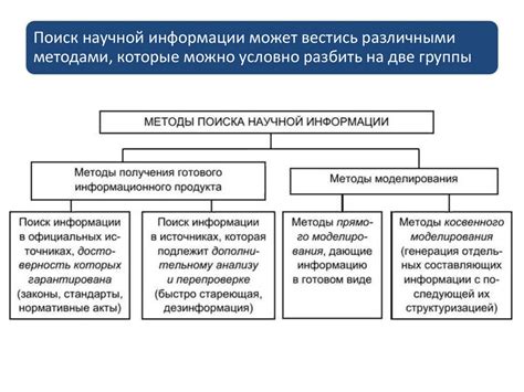 Методы самостоятельного поиска сида: