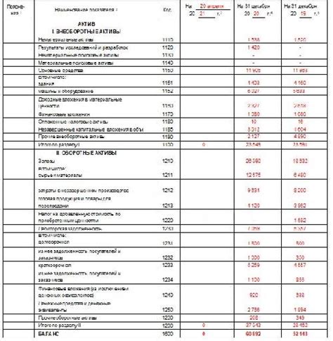Минимальный баланс и комиссии на тарифе "Особое решение"