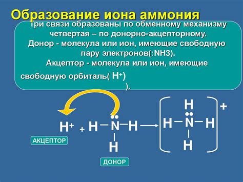 Молекулы аммиака