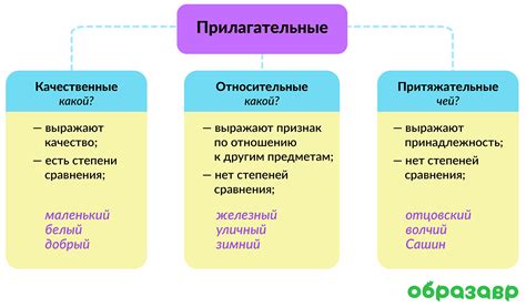 Мотивированные и немотивированные имена прилагательные