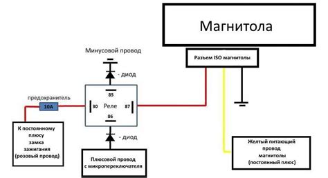 Нажмите на кнопку включения вашей магнитолы