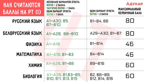 Назначение баллов за каждый вопрос