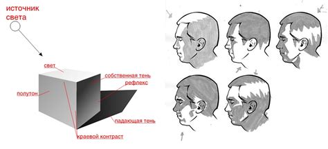 Нанесение теней на рисунок Эдгара